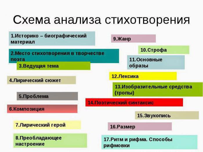 Сочинение: Стихотворение М. Ю. Лермонтова «Молитва». Восприятие, истолкование, оценка